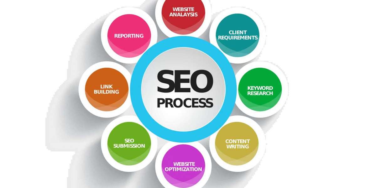 What to Look for in a Company Offering SEO Services