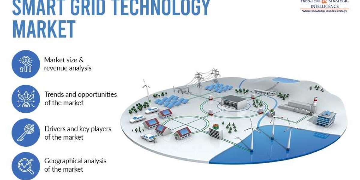 Smart Grid Technology Market Growth, Demand & Opportunities