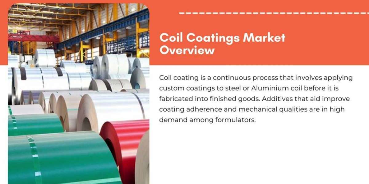Coil Coatings Market Growth and Outlook till 2029