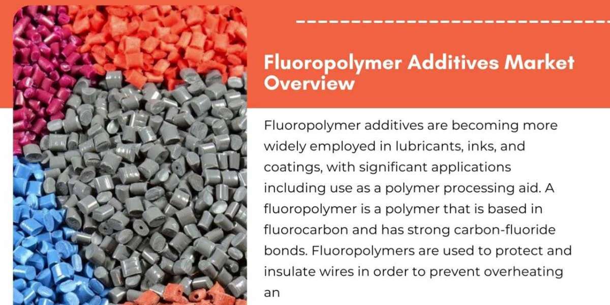 Fluoropolymer Additives Market Trends and Forecast to 2029