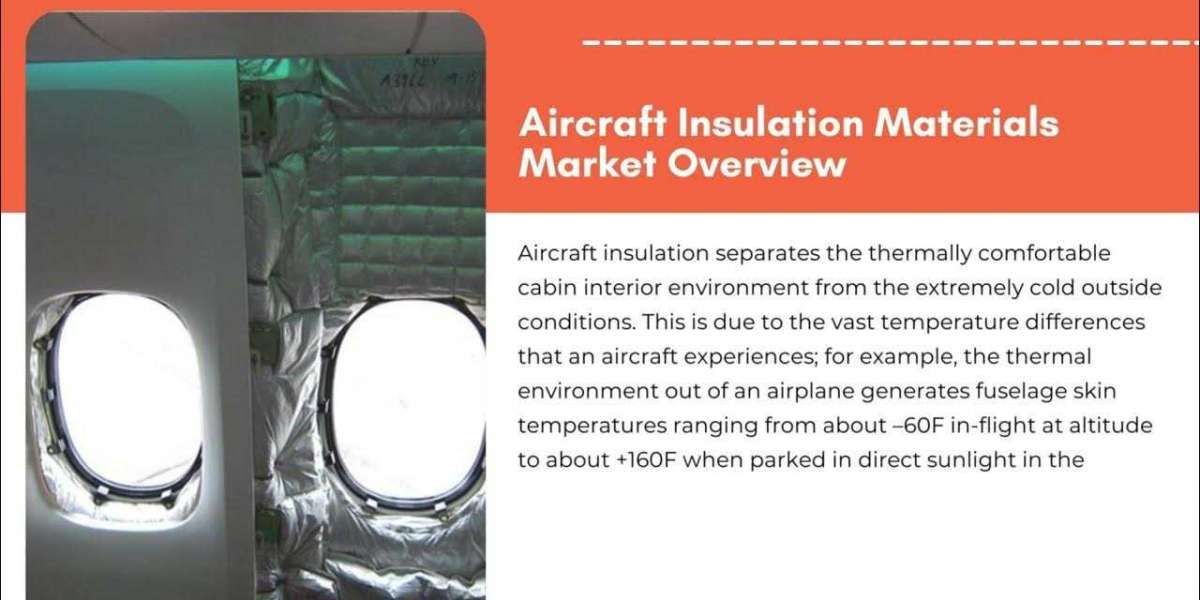 Aircraft Insulation Materials Market Forecast to 2029