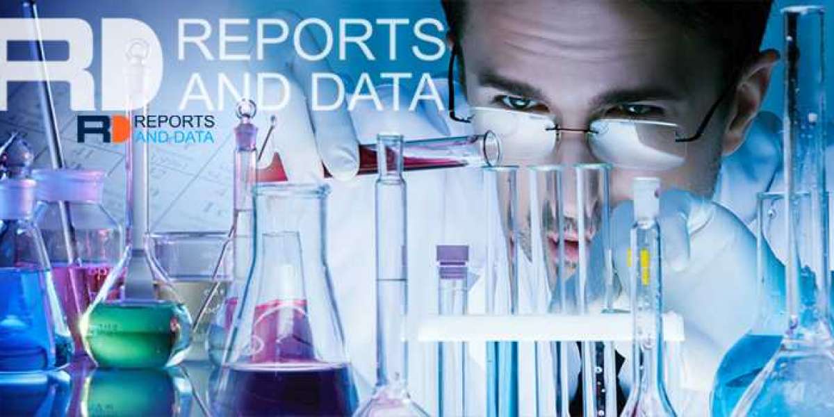 Mixed Mode Chromatography Resin Market Major Companies, Growth Strategies and New Trends By 2032