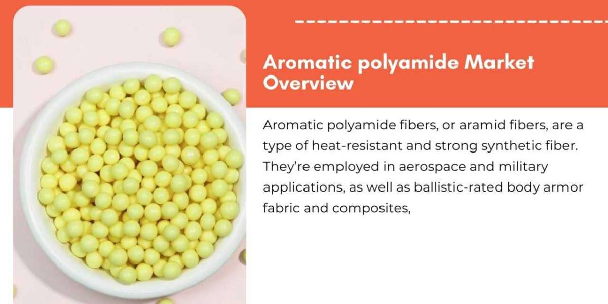 Aromatic polyamide Market Revenue And Forecast 2029