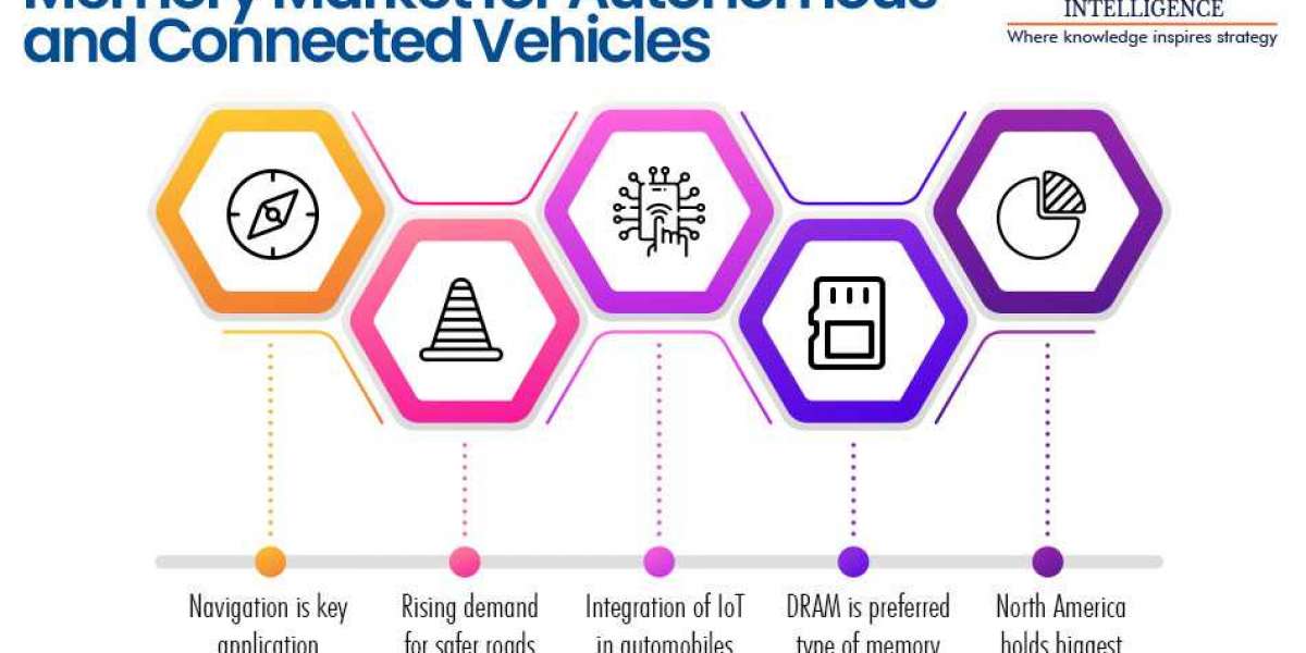 Memory Market for Autonomous and Connected Vehicles is Experiencing Significant Growth