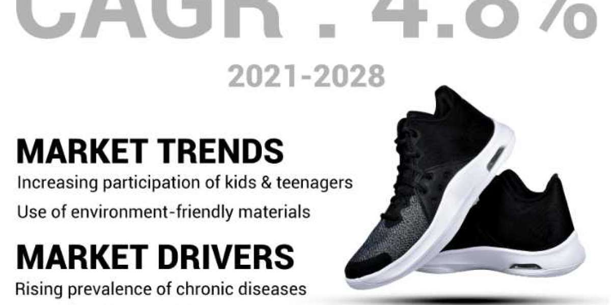 Sports Footwear Market Research Report: Key Findings