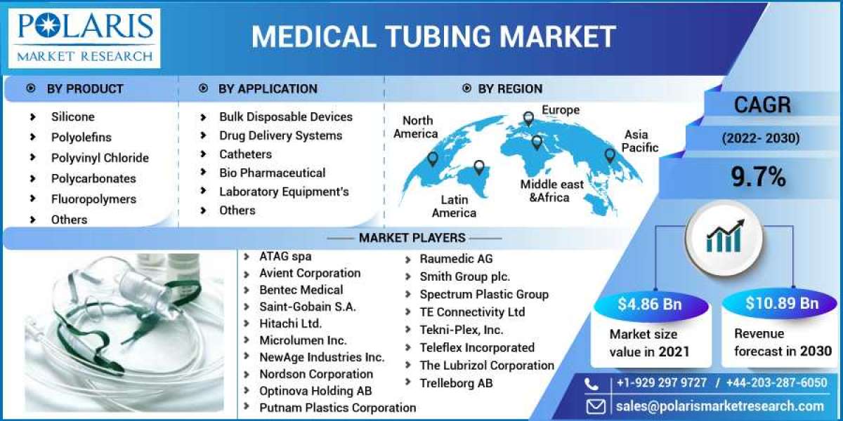 Medical Tubing Market Size, Share, Growing Demand, Top Trends And Drivers For 2023-2032