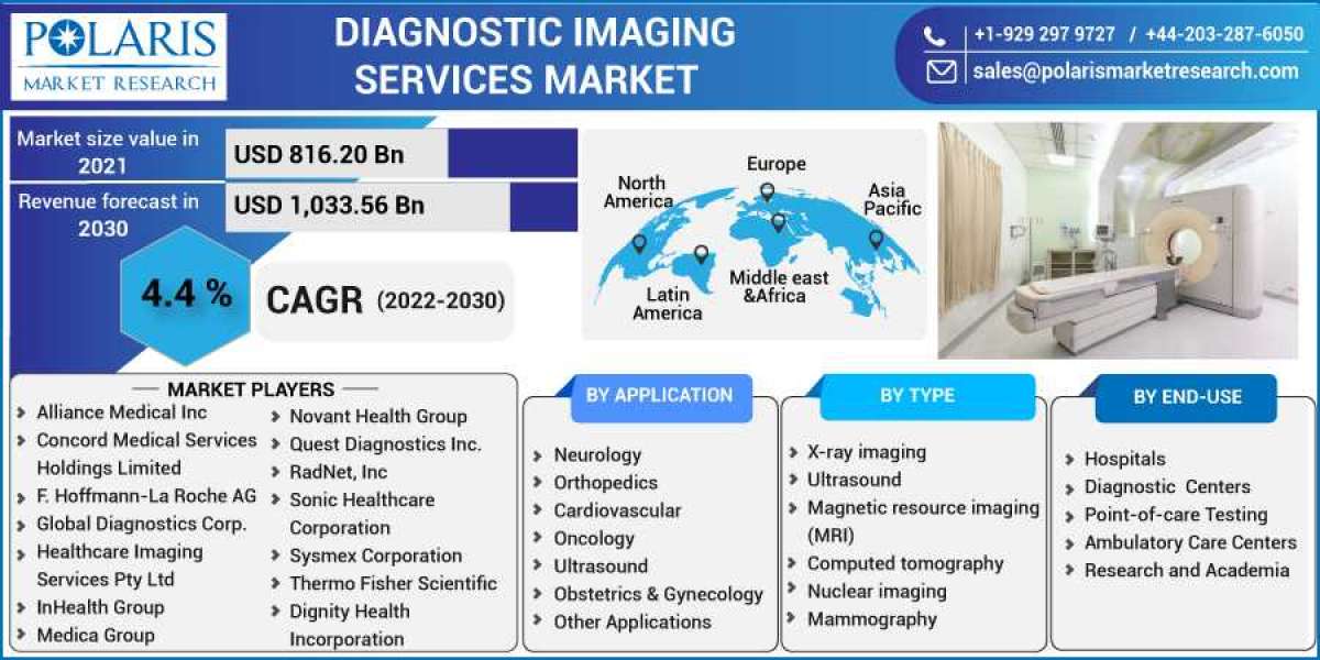 Diagnostic Imaging Services Market 2023 Huge Demand, Growth Opportunities and Expansion by 2032