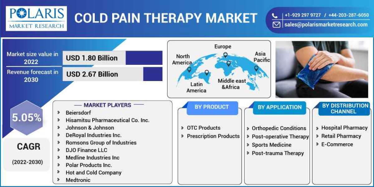 Cold Pain Therapy Market 2023- Size, Share, Trends, Industry Latest News,  Analysis 2032