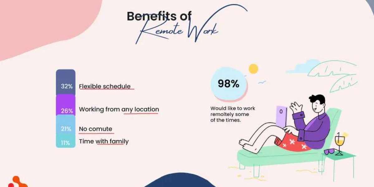 Why Remote Work Is Here to Stay?