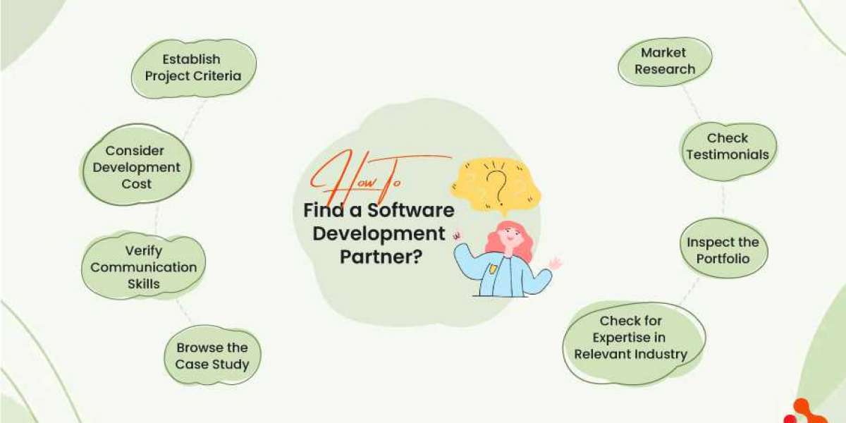 How to Find a Reliable Software Development Partner?