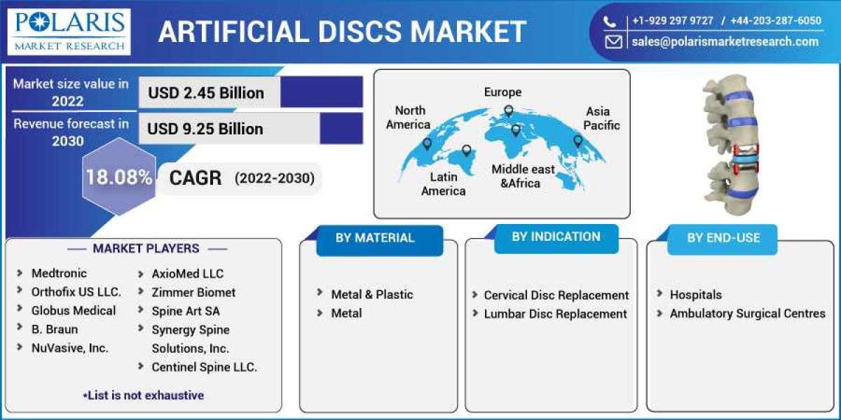 Artificial Discs Market is Set to grow at healthy CAGR from 2023 to 2032