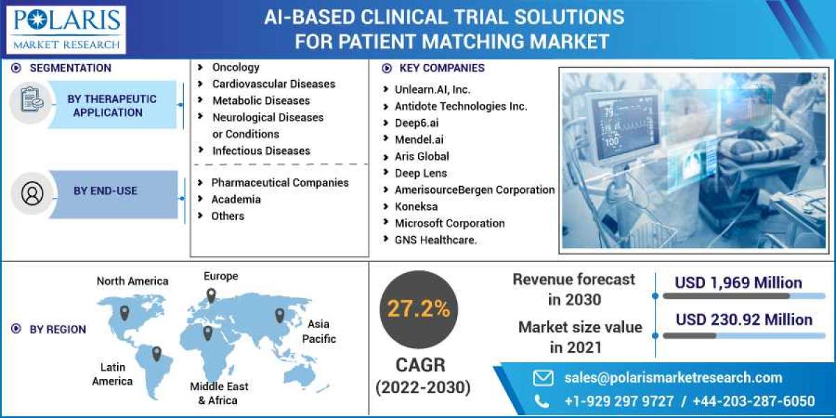 AI-based Clinical Trial Solutions for Patient Matching Market is Set to grow at healthy CAGR from 2023 to 2032