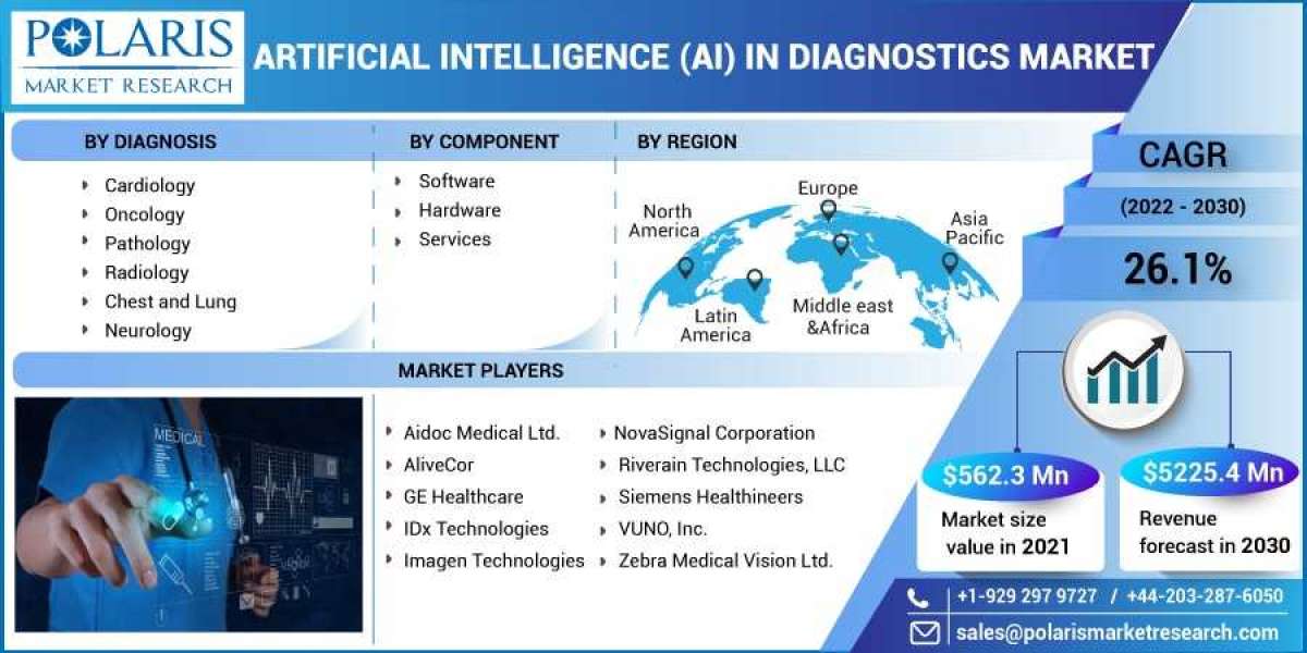 Artificial Intelligence (AI) in Diagnostics Market Size, Share, Growing Demand, Top Trends And Drivers For 2023-2032