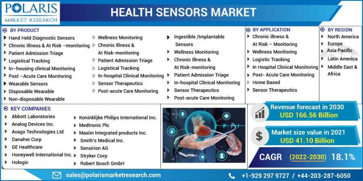 Health Sensors Market 2023 Huge Demand, Growth Opportunities and Expansion by 2032
