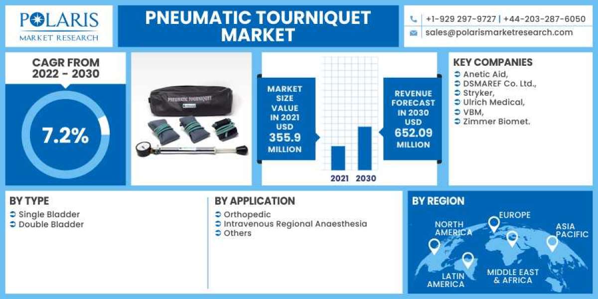 Pneumatic Tourniquet Market Overview - Forecast Market Size, Top Segments And Largest Region 2023-2032