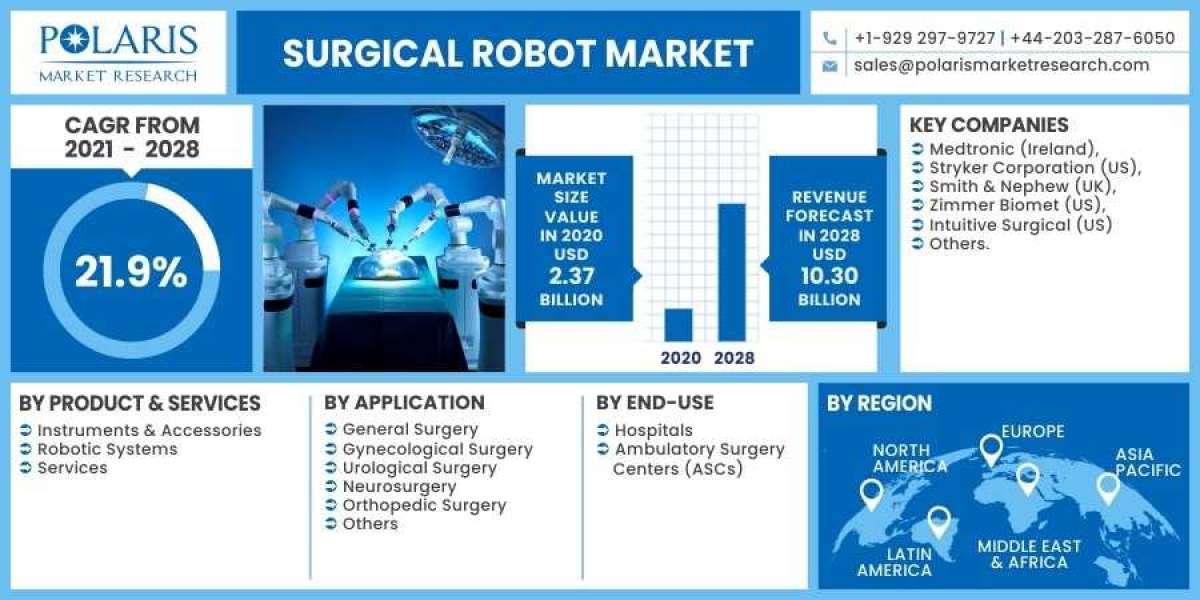 Surgical Robot Market is Set to grow at healthy CAGR from 2023 to 2032