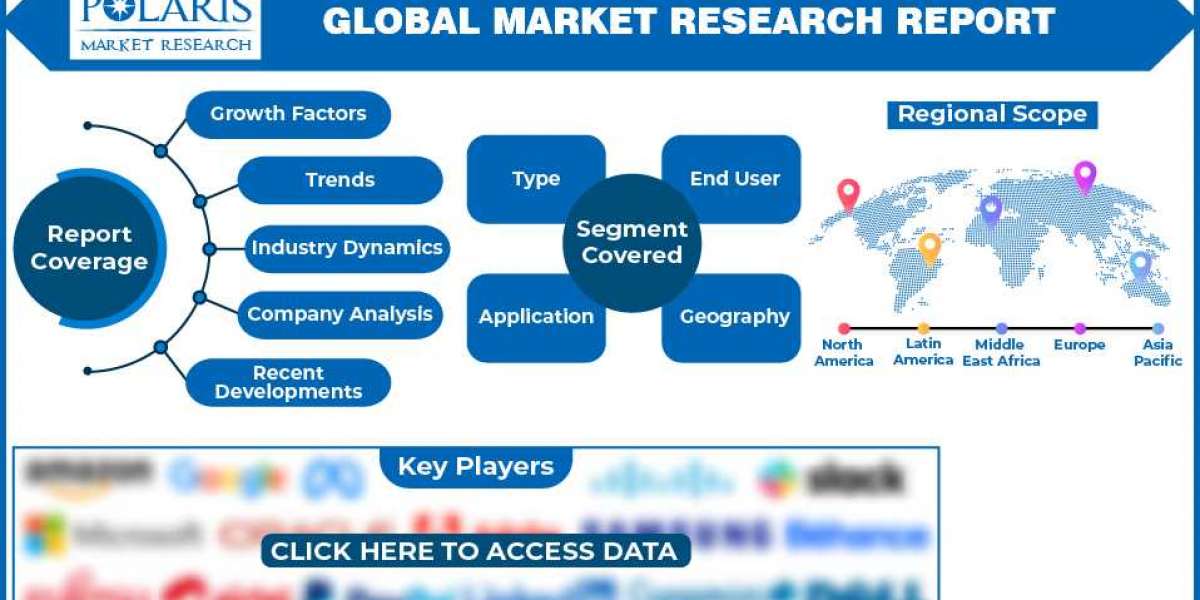 Medical Alert Systems Market :A Study of the Leading Regions and Players in Industry Forecast till 2023-2032