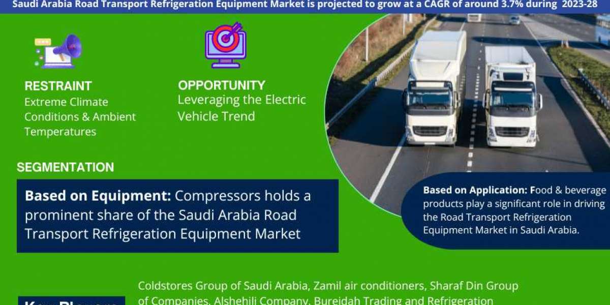 Saudi Arabia Road Transport Refrigeration Equipment Market is Growing with the CAGR of 3.7% Till 2028
