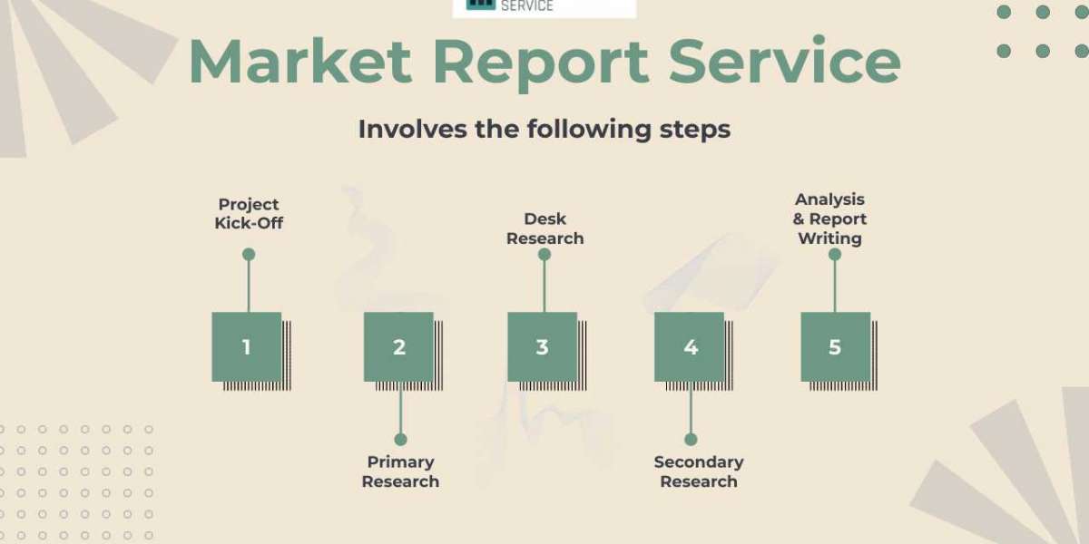 Precipitated Barium Sulfate Market Size to Grow at 2.7% CAGR, Globally, by 2030, Claims Market Report Service Research