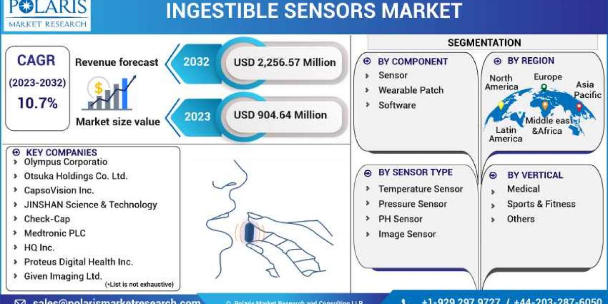 Ingestible Sensors Market: A Study of the Leading Regions and Players in Industry Forecast till 2023-2032