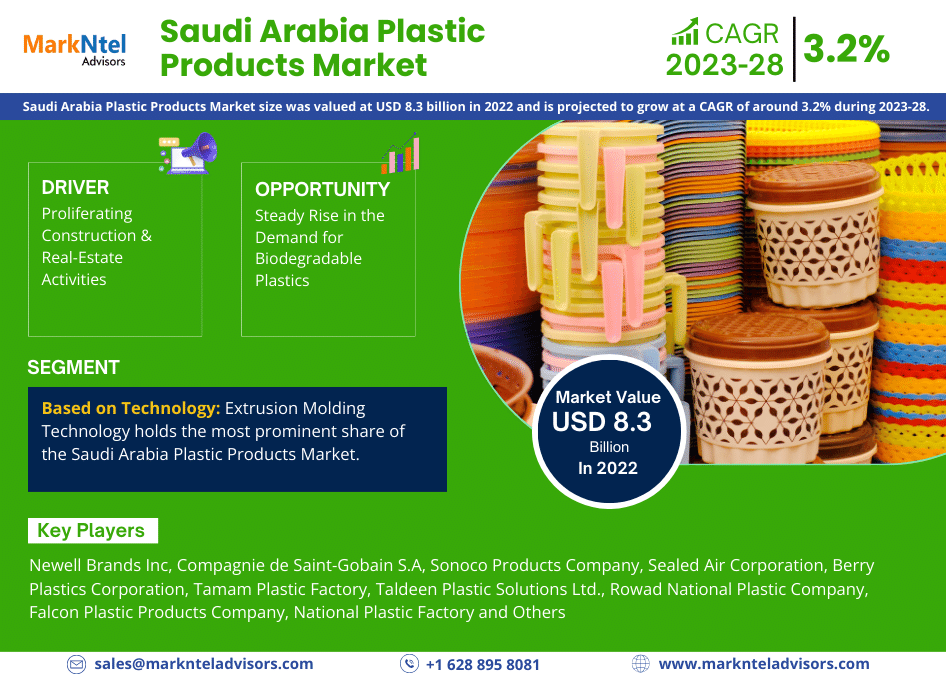 Saudi Arabia Plastic Products Market Analysis, Share, Trends, Challenges, and Growth Opportunities in 2023-2028