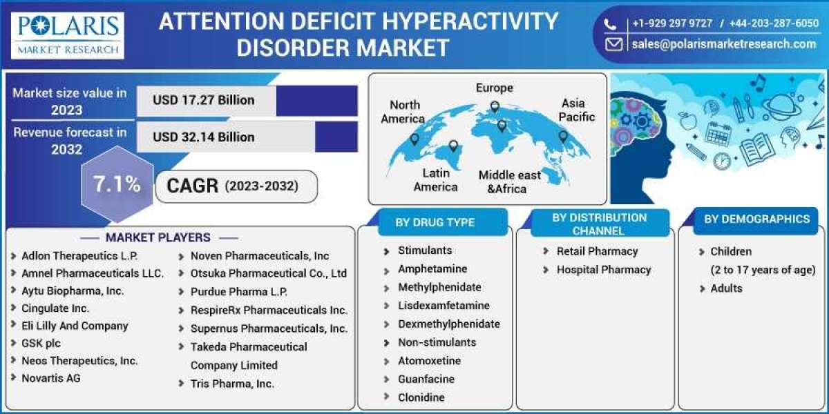 Attention Deficit Hyperactivity Disorder Market Size, Share, Growing Demand, Top Trends And Drivers For 2023-2032