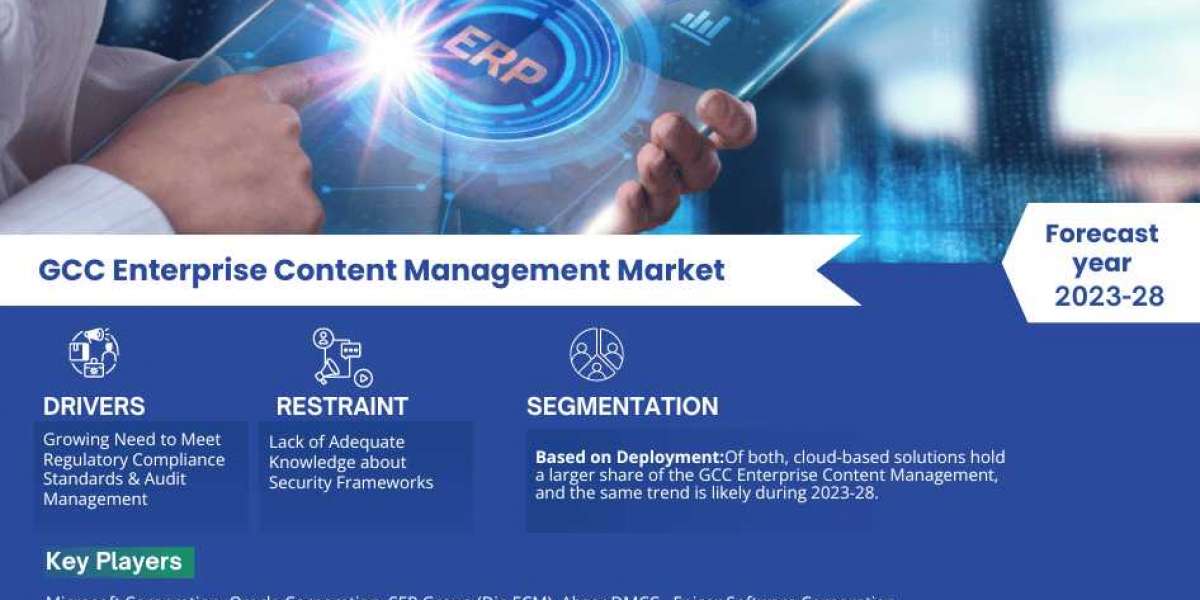 GCC Enterprise Content Management Market Share, Size and Growth Estimate 2023-2028 – A Future Outlook