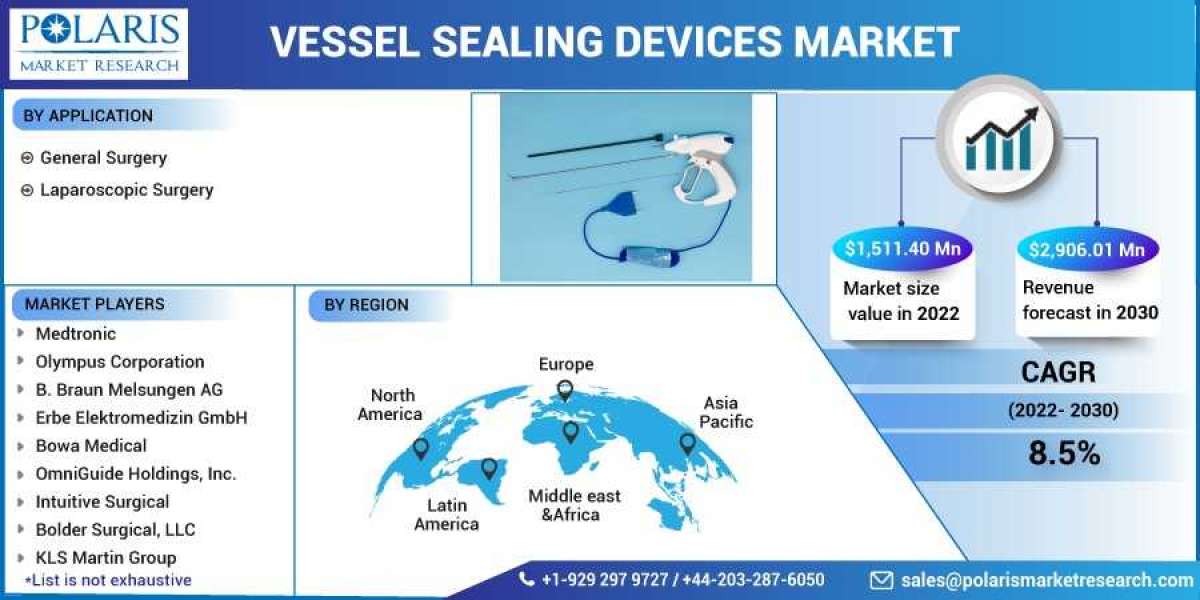 Vessel Sealing Devices Market :A Study of the Leading Regions and Players in Industry Forecast till 2023-2032
