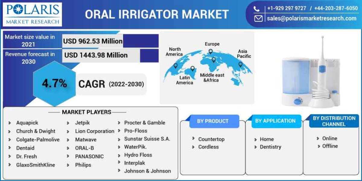 Oral Irrigator Market Size, Share, and Growth Analysis for the Next Decade 2023-2032