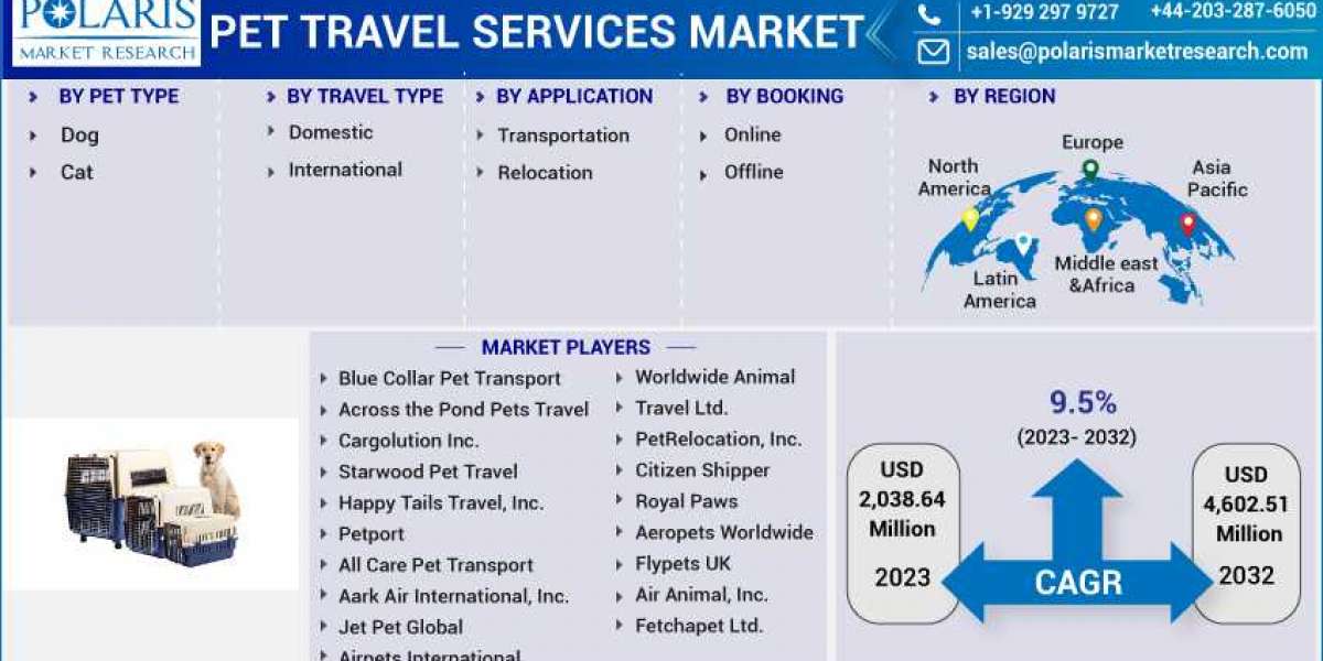 Pet Travel Services Market Overview - Forecast Market Size, Top Segments And Largest Region 2023-2032