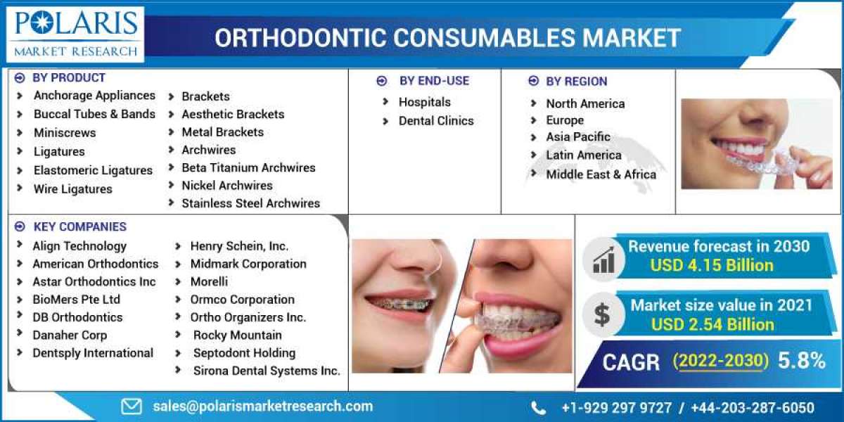 Orthodontic Consumables Market Size, Share, and Growth Analysis for the Next Decade 2023-2032