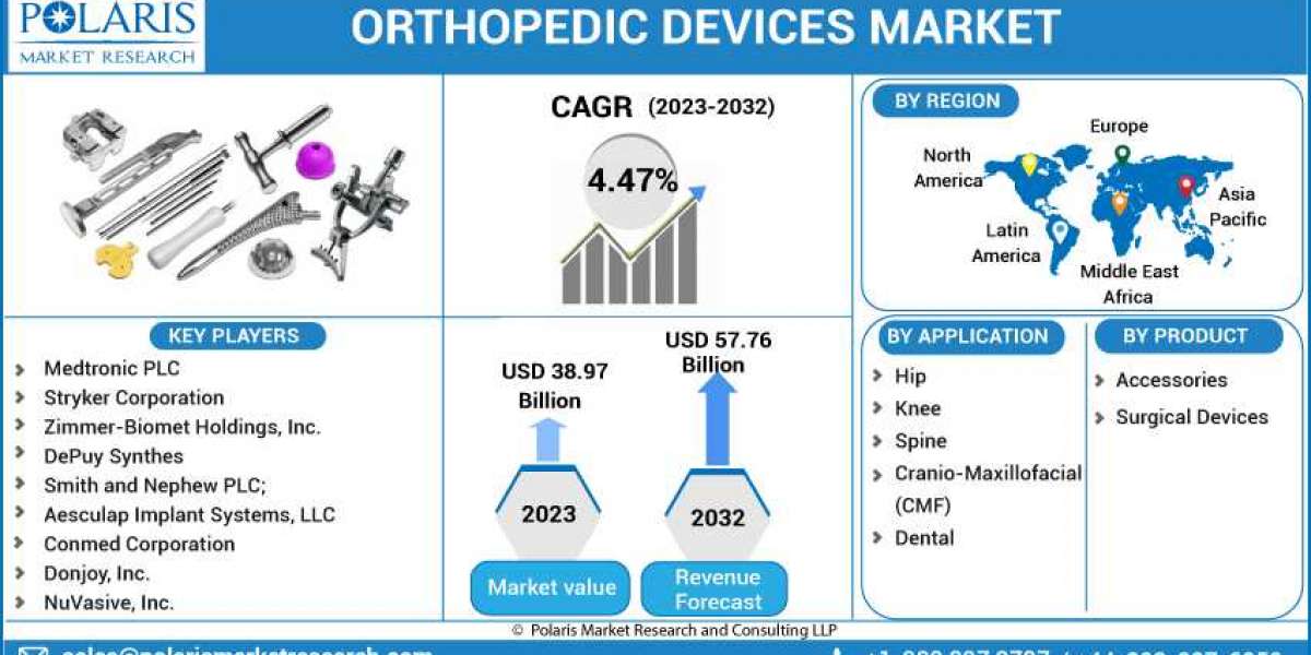 Orthopedic Devices Market: A Study of the Leading Regions and Players in Industry Forecast till 2023-2032