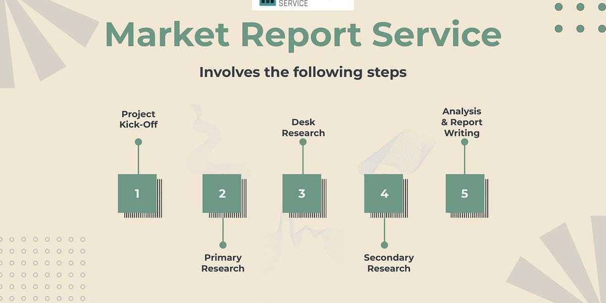Convertible Roof Systems Market Analysis 2023: Market Growth Rate, Competitive Landscape and Top Opportunities