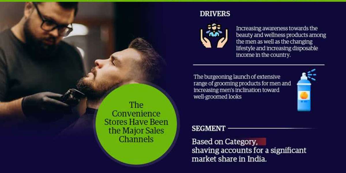 India Men’s Grooming Market Share, Size and Growth Estimate 2023-2028 – A Future Outlook
