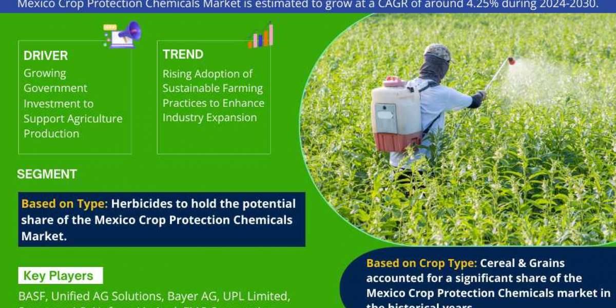 Mexico Crop Protection Chemicals Market Share, Size and Growth Estimate 2024-2030 – A Future Outlook