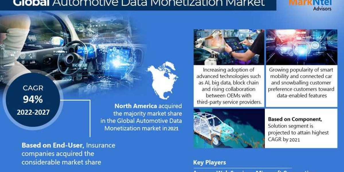 Automotive Data Monetization Market Analysis 2022-2027 | Current Demand, Latest Trends, and Investment Opportunity