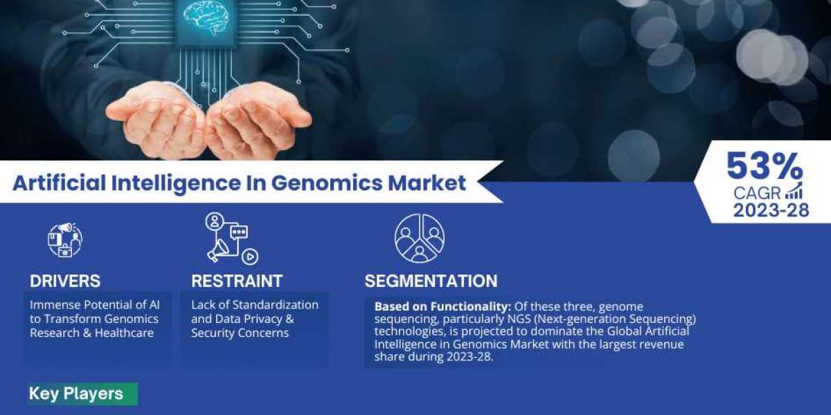 Artificial Intelligence In Genomics Market: Size, Share, Demand, Latest Trends, and Investment Opportunity 2023-2028