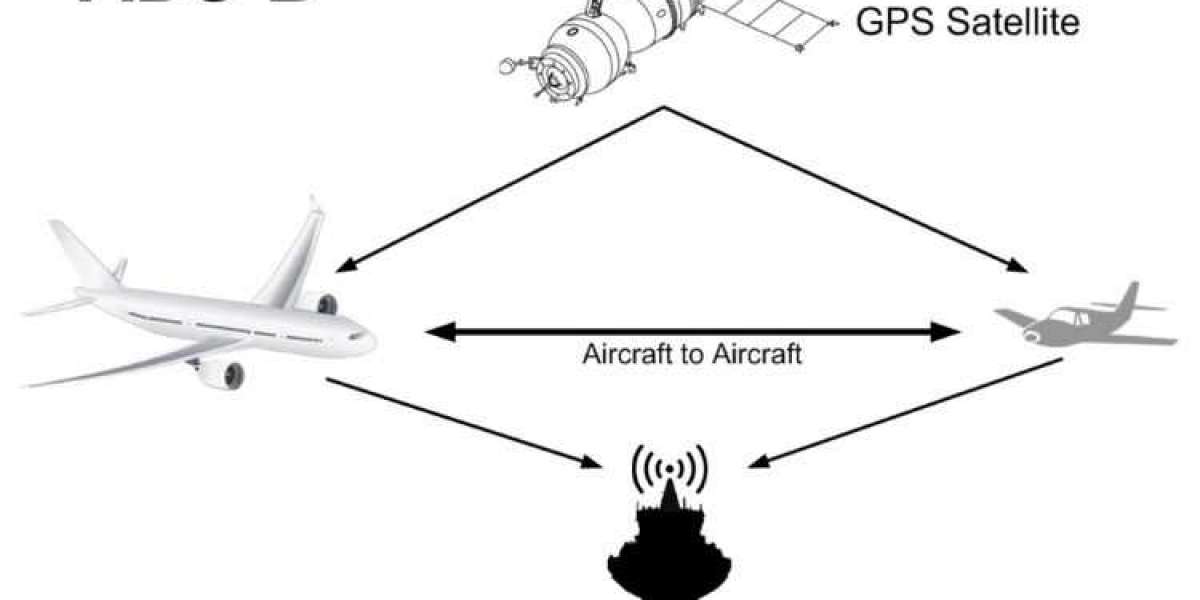 The Benefits of ADS-B in Modern Aviation: Navigating the Skies Safely