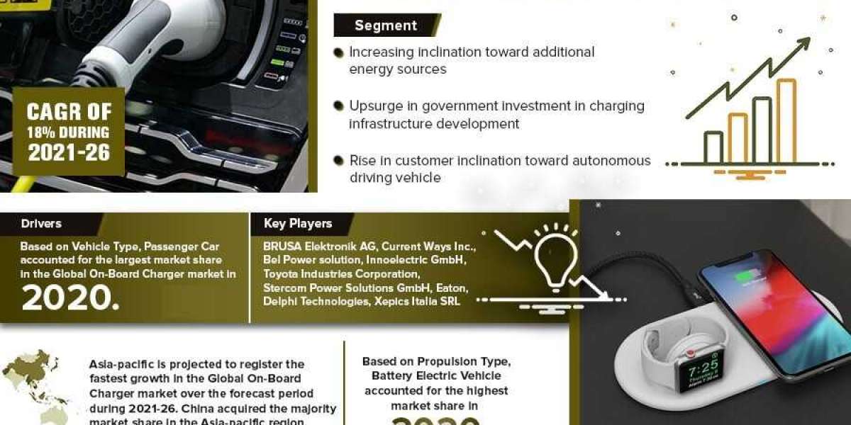 On-Board Charger Market Analysis 2021-2026 | Current Demand, Latest Trends, and Investment Opportunity