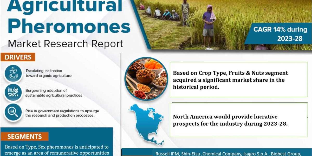 Agricultural Pheromones Market Next Big Thing | Industry Size, Growth, Demand, Share and Value in the Coming Year
