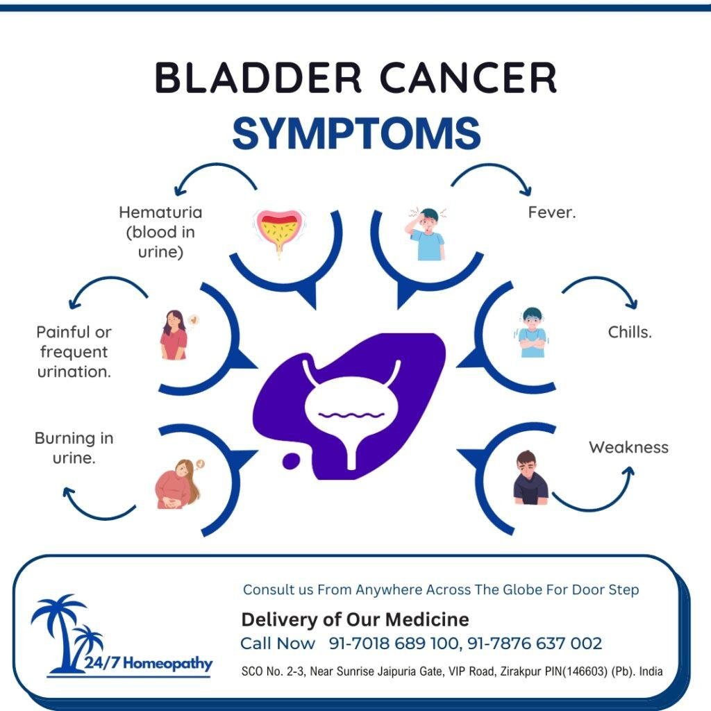 BLADDER CANCER - 247homeopathy