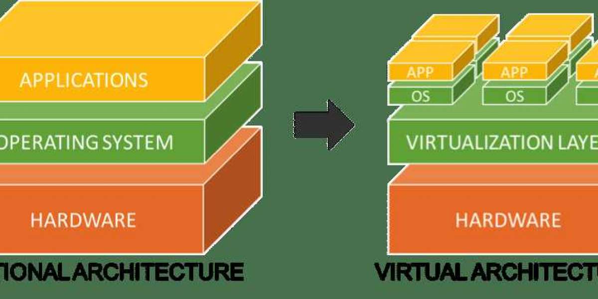 Virtualization Security Market Manufacturers, Competitive Landscape and Business Opportunities by 2030