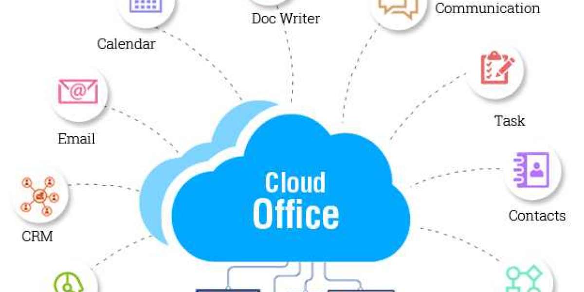 Cloud Office Services Market Report Covers Future Trends with Research 2023 to 2030