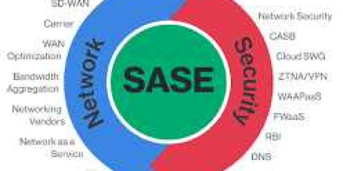Secure Access Services Edge (SASE) Market Manufacturers, Type, Application, Regions and Forecast to 2032