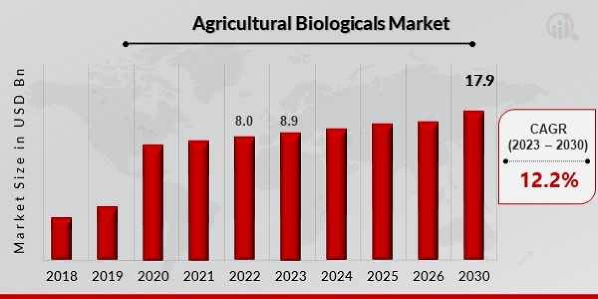 Agricultural Biologicals Market  Accelerating Growth Set to Surpass USD 17.9 Billion by 2030