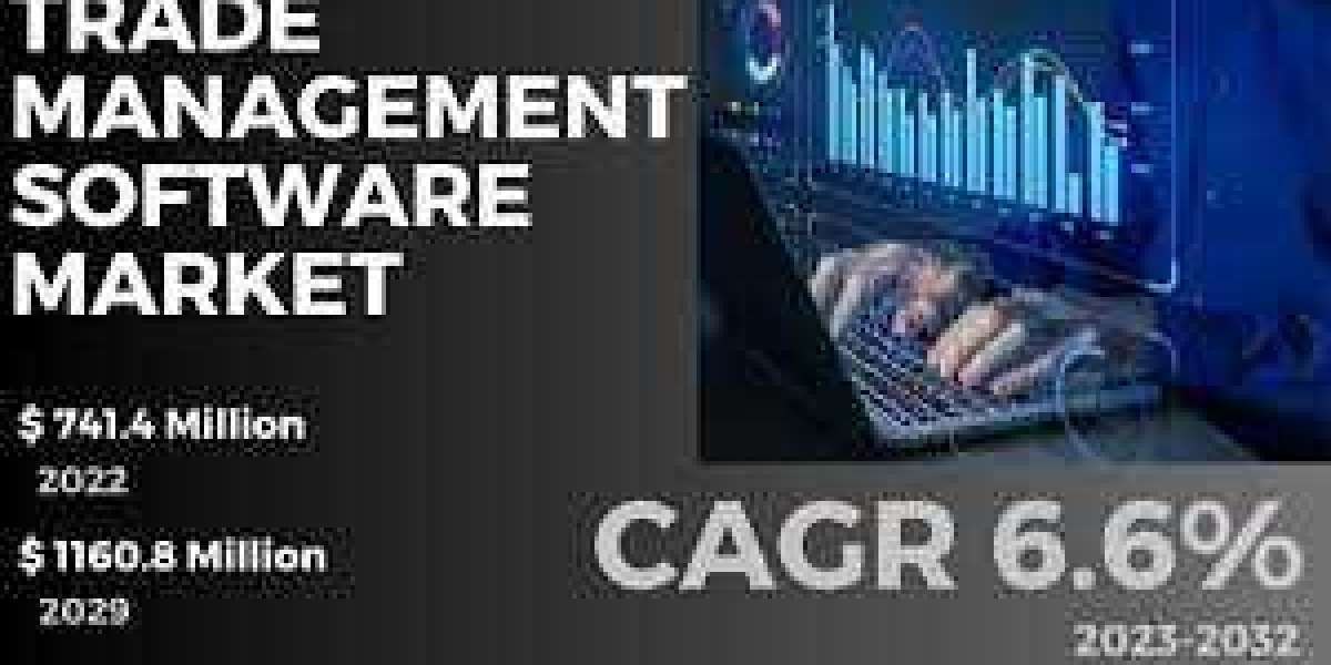Trade Management Software Market Developments Status, Analysis, Trend and Forecasts