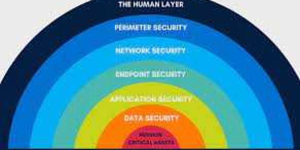 Multi-layer Security Market Trends, Research, Analysis & Review Forecast 2027