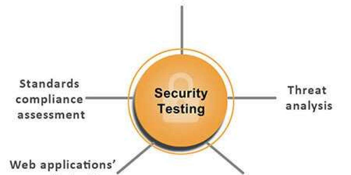Security Testing Market Overview, Dynamics, Competitive Landscape, Opportunities and Forecast to 2032