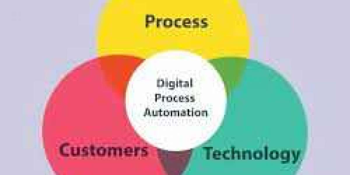 Digital Process Automation Market Growth Prospects, Solutions, Developments Status and Business Opportunities