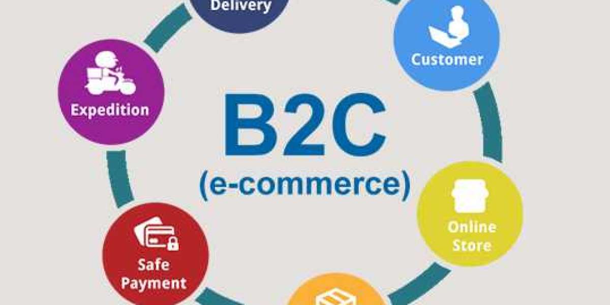 B2C eCommerce Market – Key Development by 2032